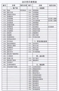 其他應收會計科目