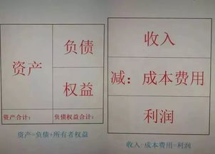 印花稅放在哪個(gè)會(huì )計科目,房租放在哪個(gè)會(huì )計科目,貸款放在哪個(gè)會(huì )計科目