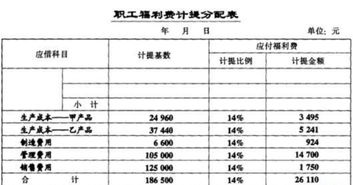 車間管理人員的工資計入什么,車間管理人員的工資應計入,生產(chǎn)車間管理人員工資計入
