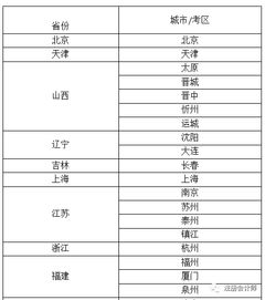 錯(cuò)了,性質(zhì),會(huì)計(jì)科目