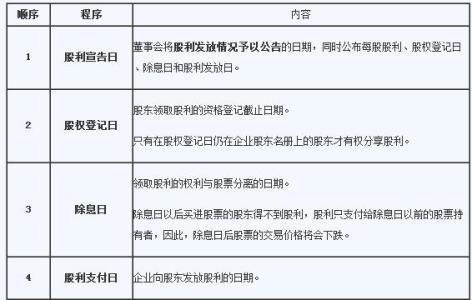股金在哪個(gè)會(huì)計(jì)科目,股金會(huì)計(jì)科目明細(xì),股東入股會(huì)計(jì)科目
