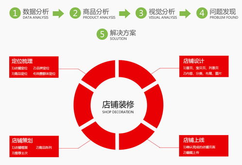 淘寶網(wǎng)店裝修費用會(huì )計科目