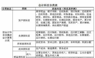 改單費(fèi)入什么會(huì)計(jì)科目