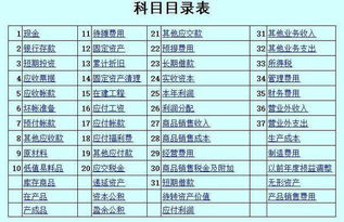 會計(jì)科目匯總表什么時候填,會計(jì)科目匯總表怎么填,什么是會計(jì)科目匯總表