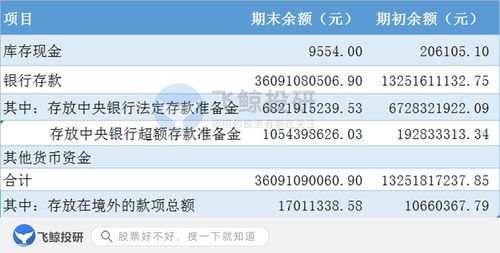 快遞,會計科目,單位