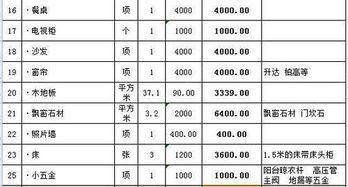 攤提費用會計科目