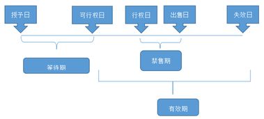 付承包費會(huì )計科目,付油費會(huì )計科目,付施工費會(huì )計科目
