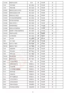 借貸,方向,會計科目