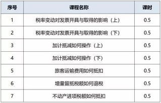 提成,團(tuán)隊(duì),會(huì)計(jì)科目,銷售