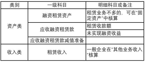 公司租賃班車會(huì)計(jì)科目
