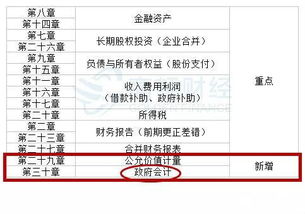 注冊會計(jì)師,會計(jì)科目,好考嗎