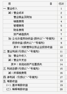 業(yè)務收入,會計科目,最新