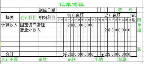 怎么做,衣服,會(huì)計(jì)科目,生產(chǎn)
