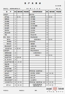 基礎(chǔ)會計所有會計科目的借貸
