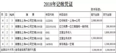 工地用電做什么會計科目