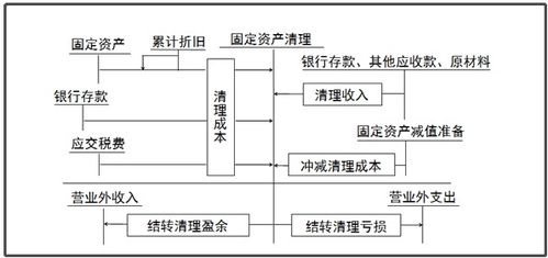 家禽,養殖,涉及,會(huì )計科目