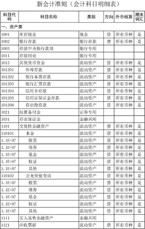 辦公費,會(huì )計科目