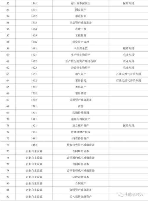 碼表,會計科目,打印