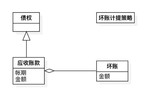 壞賬計提會計科目