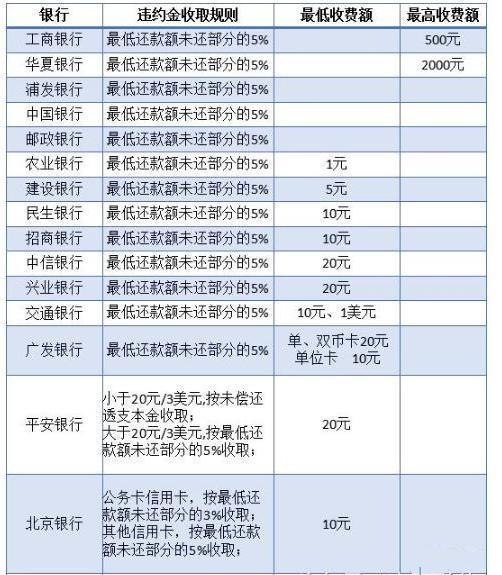 銀行收取開戶費(fèi)會計(jì)科目,違約金屬于什么會計(jì)科目,違約金計(jì)入什么會計(jì)科目