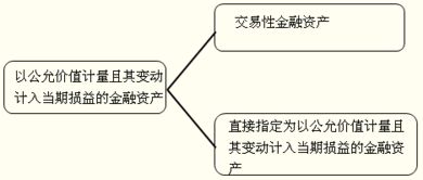 購入,會(huì)計(jì)科目,股票