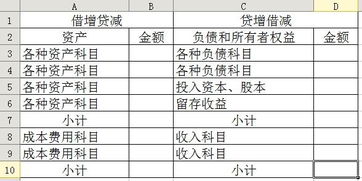 新增會計科目黨組織活動費用
