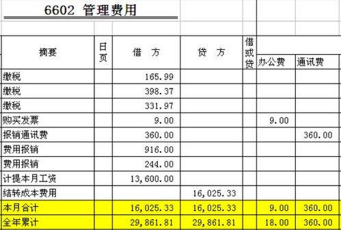 對(duì)公網(wǎng)銀證書費(fèi)會(huì)計(jì)科目