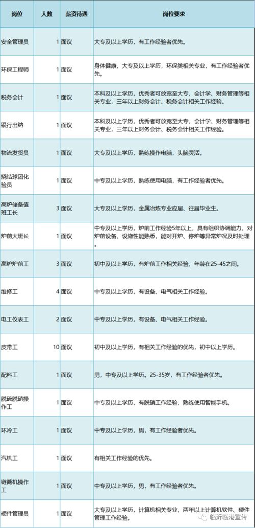 環(huán)保公司會計科目,環(huán)保稅的會計科目,環(huán)保罰款會計科目