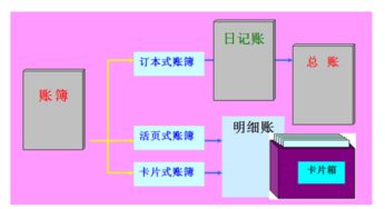建賬,養(yǎng)豬場(chǎng),會(huì)計(jì)科目,有哪些