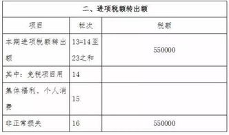 車輛用油進(jìn)項轉(zhuǎn)出會計科目
