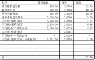 計提上一所得稅會(huì )計科目