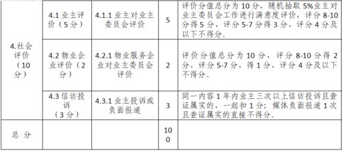 分成,業(yè)委會,物業(yè),會計科目