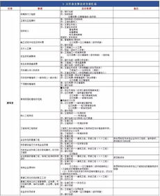 二手,稅費(fèi),廠房,會(huì)計(jì)科目