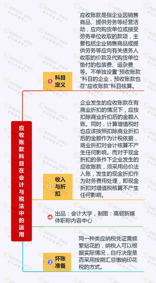 單位買(mǎi)電視機做什么會(huì )計科目,工作服做什么會(huì )計科目,借款做什么會(huì )計科目
