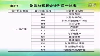 會(huì )計科目預算科目現金流量科目,會(huì )計科目預算科目,會(huì )計科目與預算科目關(guān)系