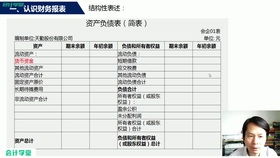 會計科目,出租,房產