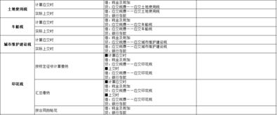 二手廠房交易稅費(fèi)會(huì)計(jì)科目