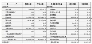 分配股利會(huì)計(jì)科目