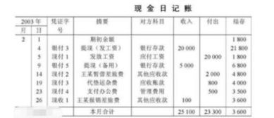 會(huì)計(jì)備用金進(jìn)入哪個(gè)會(huì)計(jì)科目?,提取備用金的會(huì)計(jì)科目,備用金計(jì)入什么會(huì)計(jì)科目
