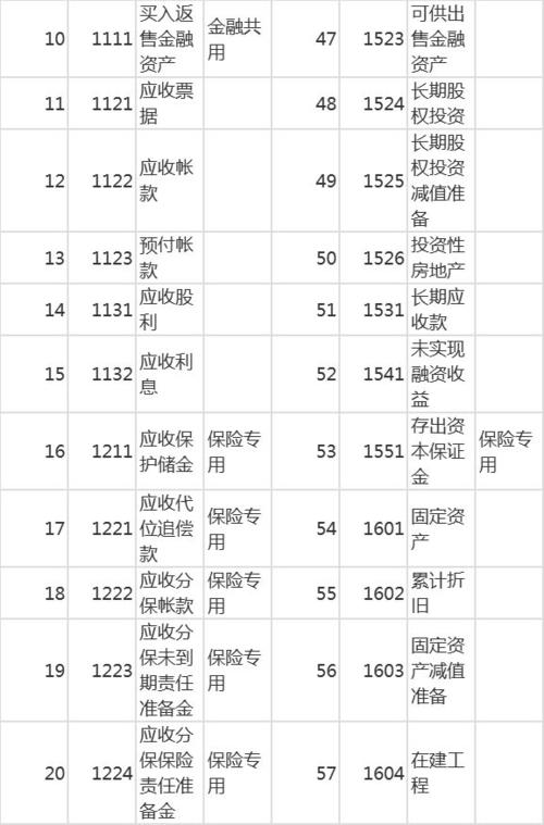 寶賬會(huì )計科目