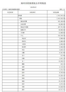 福建省,中小學(xué),科目,會(huì)計(jì)