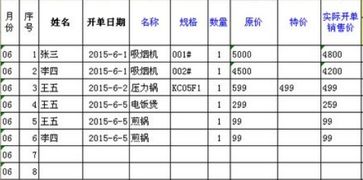 攤銷(xiāo),累計,資產(chǎn),會(huì )計科目