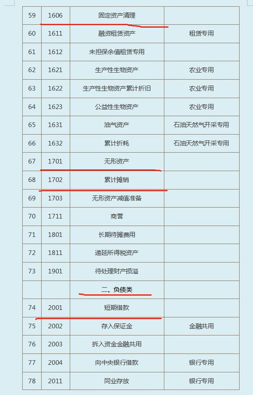 企業(yè)商標屬于什么會計科目,商標申請費會計科目,商標計入的會計科目