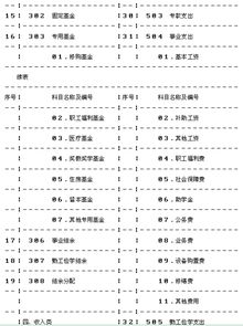 學校常用會計科目和分錄,學校賬務處理會計科目,民營學校會計科目