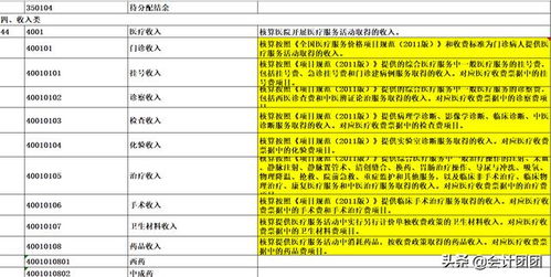 私營(yíng),會(huì )計科目,庫存商品,醫院