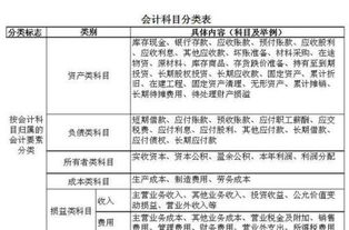購買(mǎi)的藥品會(huì )計科目,購買(mǎi)藥品計入什么會(huì )計科目,藥品的會(huì )計科目