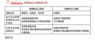 消費稅,會(huì )計科目,包括