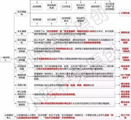 會計科目應(yīng)交增值稅進項稅