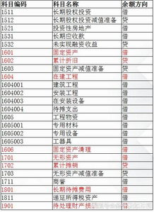 圖紙審查費會計科目,圖紙復(fù)印費計入什么會計科目,房地產(chǎn)圖紙打印費會計科目