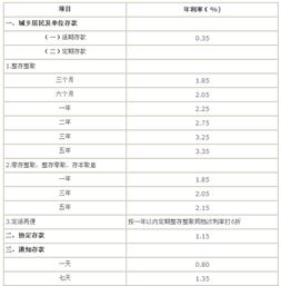 七天通知存款會計科目